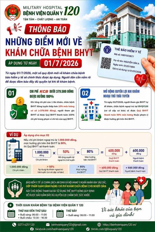TỪ 01/7/2026: NGƯỜI CÓ THẺ BHYT ĐƯỢC HƯỞNG THÊM QUYỀN LỢI KHI KHÁM CHỮA BỆNH