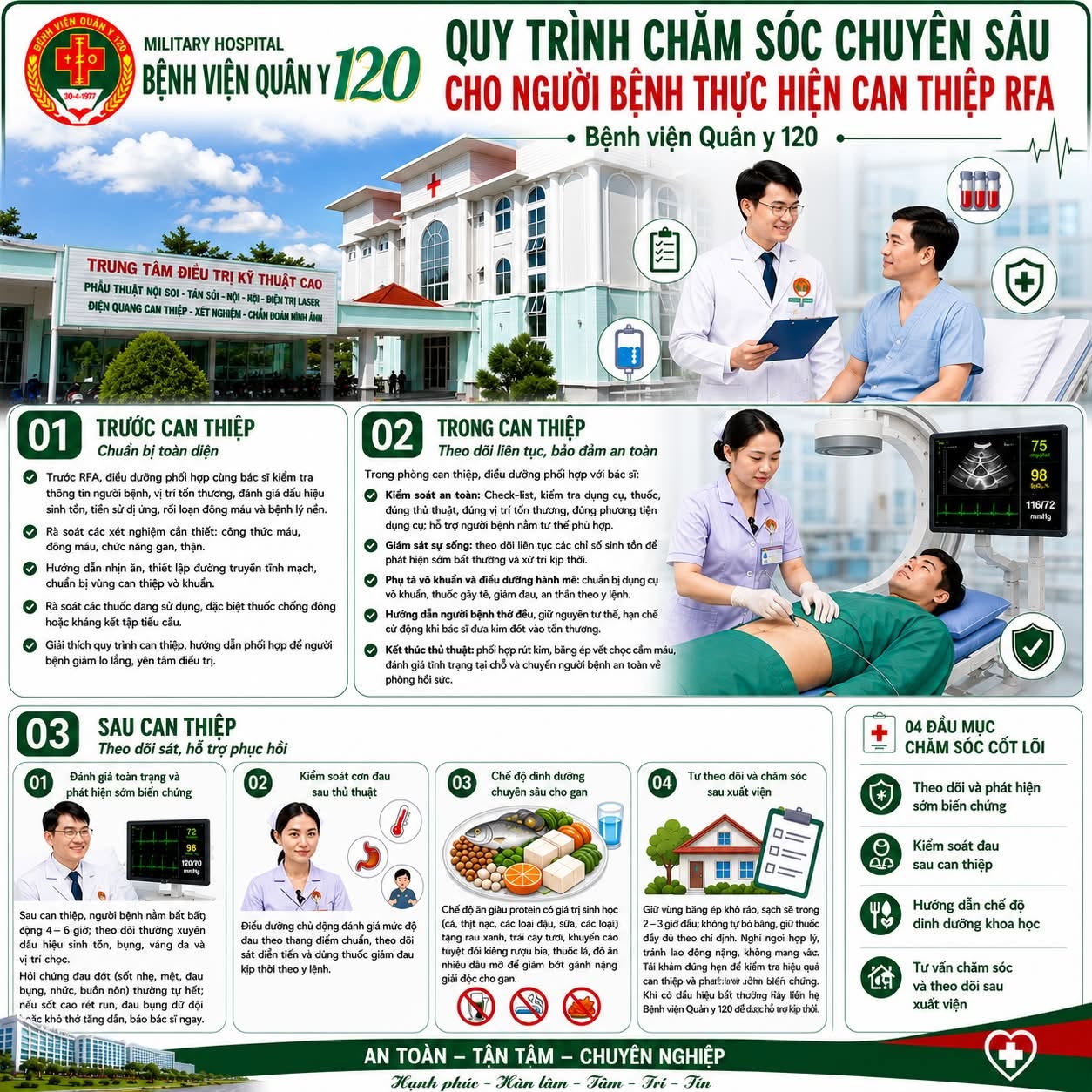 QUY TRÌNH CHĂM SÓC NGƯỜI BỆNH THỰC HIỆN CAN THIỆP ĐỐT SÓNG CAO TẦN (RFA)