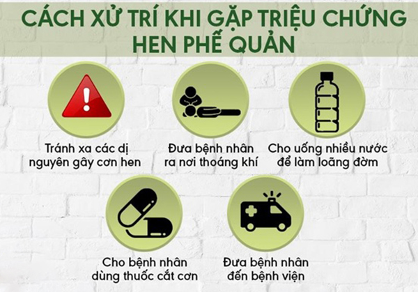 Xử trí cơn hen phế quản cấp tại nhà